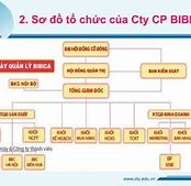 Cty Cổ Phần Bibica