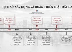 Luật Đất Đai 31 2024 Qh15 Có Gì Mới