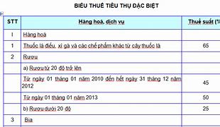 Thuế Suất Thuế Tiêu Thụ Đặc Biệt Của Bia